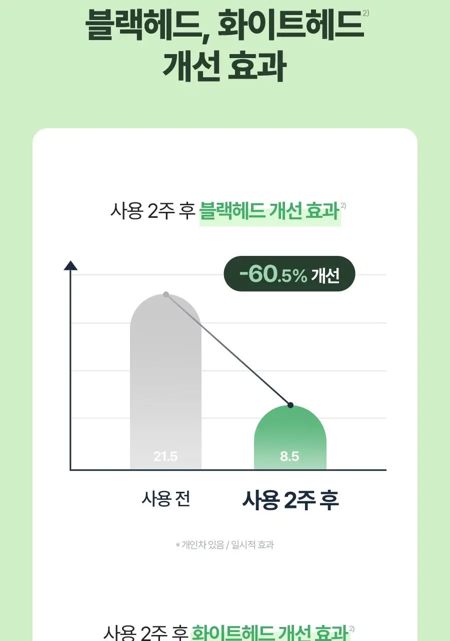 [NEW] 토리든 밸런스풀 시카 컨트롤 피지 패치 5매입 상세페이지 28